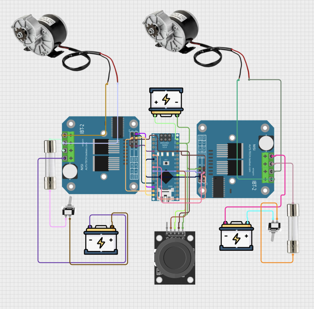 Circuit diagram of the dual-motor wheelchair drive system showing two IBT-2 motor drivers, an Arduino Nano, batteries, fuses, and a joystick input module